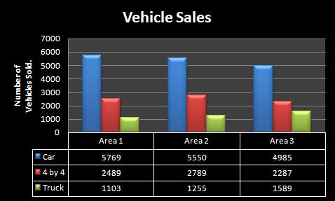 Excel Vehicle sales graph 2