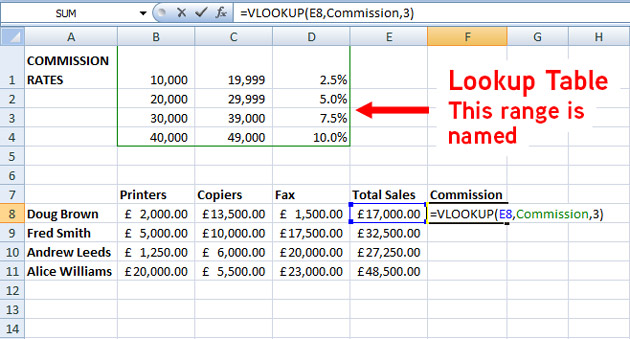 excel vlookup tutorial