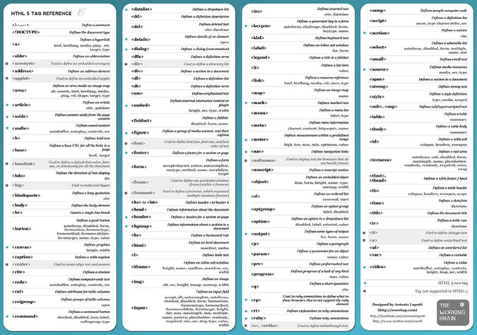 cheat-sheet-html