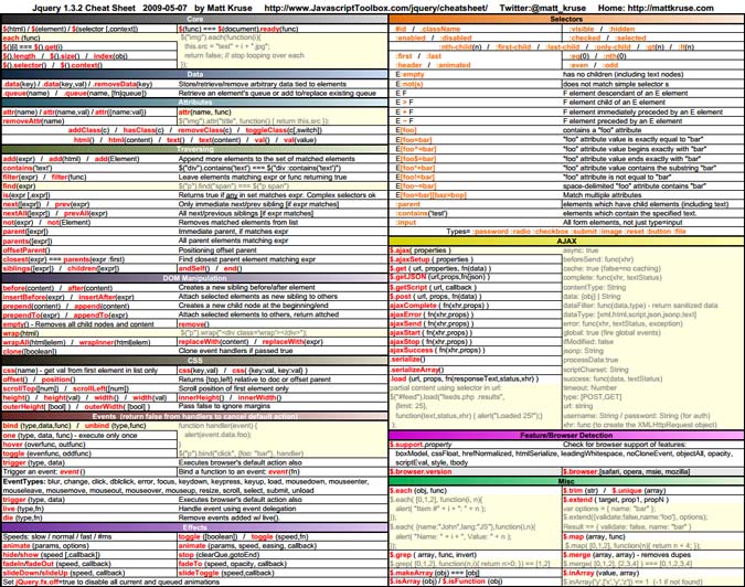 cheat-sheet-jquery