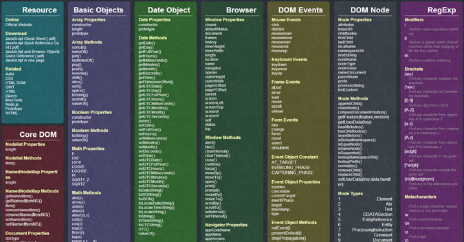 cheat-sheet-javascript