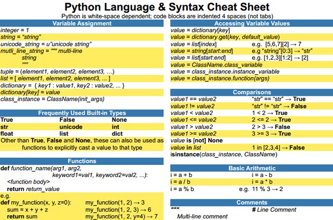 cheat-sheet-python