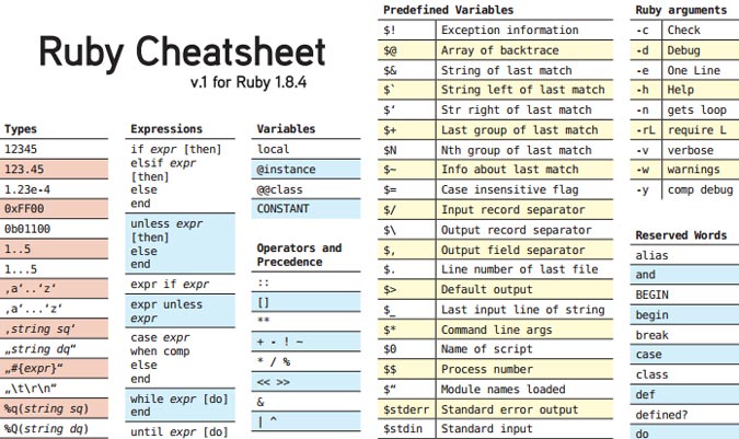 cheat-sheet-ruby
