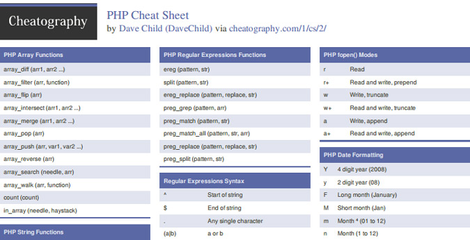 cheat-sheet-php