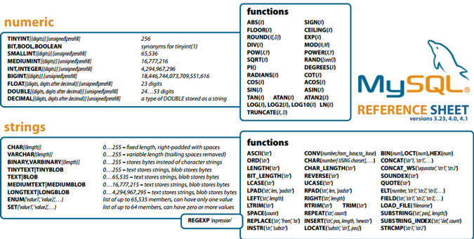 cheat-sheet-mysql