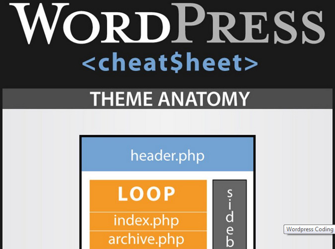 cheat-sheet-wordpress
