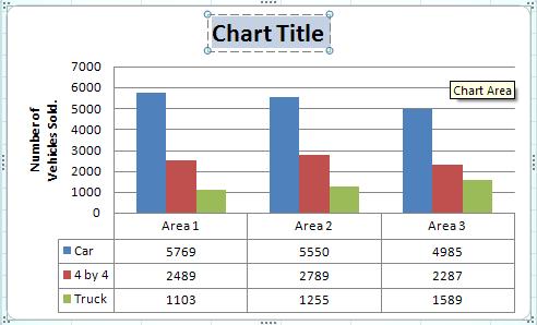 Excel Vehicle Sales Graph