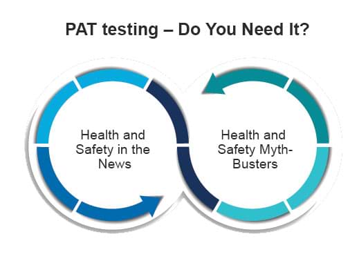 PAT testing – Do You Need It?